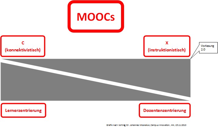 c_xMOOC_Kontinuum2
