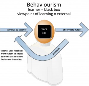 behaviourism3