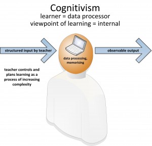 cognitivism2
