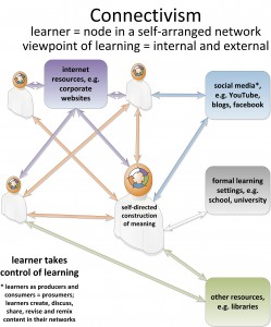 connectivism3