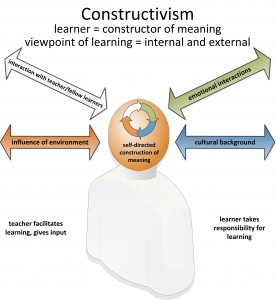 constructivism3